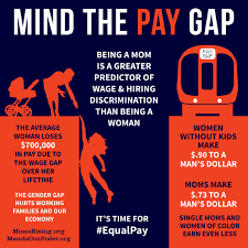 Take Action On Momsequalpay Day Equal Pay Gender Pay Gap Wage Gap