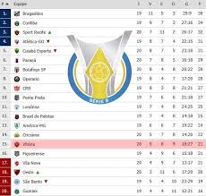 Copa américa de 2020 calendário jogos classificação. Classificacao 20 Rodada Serie B