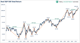 The Longest Bull Market In History And What Happens Next