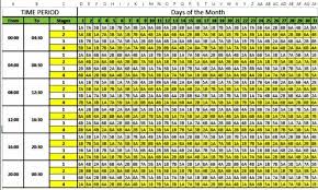 Stage 2 load shedding will be implemented starting at 17:00 on sunday evening until 22:00 on tuesday. Facebook