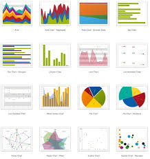 Sencha Chart And Graph Examples Alvinalexander Com