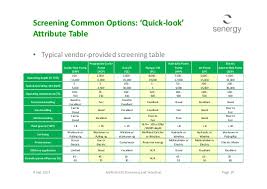 Artificial Lift Screening And Selection