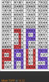 Prediksi Harian Sidney Sgp Hk Home Facebook