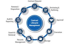 9 Stages Of Contract Lifecycle Management