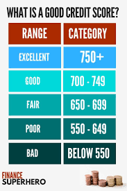 What Is A Good Credit Score And Why Does It Matter Good