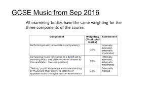 Composing music requires a feel for rhythm, melody, tone, texture, and musical form. Gcse Music From Sep 2016 All Examining Bodies Have The Same Weighting For The Three Components Of The Course Componentweighting Of Total Marks Assessment Ppt Download