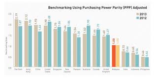 Global acceleration and innovation network (gain) program. Ict Industry Faces Multipronged Challenges Pikom Digital News Asia