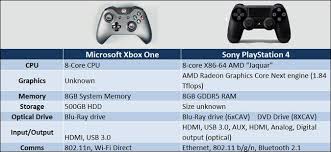 Ps 3 Vs Xbox Specs Chart Technology Xbox One Xbox