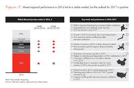 The Global Diamond Industry 2017 The Enduring Story In A