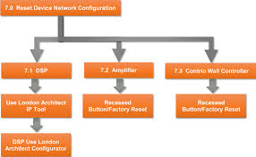 Once the red icon badges have been turned off you'll find the home screen and ios dock to be quite a bit more minimalist, for better or worse. Audio Architect Troubleshooting Hiqnet Device Discovery