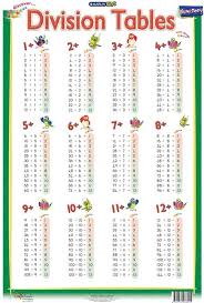 5 Best Images Of Division Table Printable Printable Division Table Chart To 12 Printable Division Table Chart To 12 Math Division Math Charts Learning Math