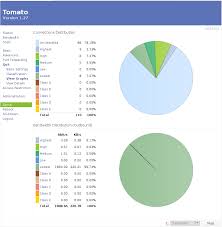 Bandwidth Usage Pie Chart In Tomato Lwn Net