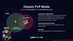 Survival classic supports minecraft version: Labymod On Twitter With Classic Pvp Mode We Bring The Old Pvp System To The Latest Minecraft Version Larger Hitbox Higher Range Classic Blocking With The Sword 1 7