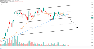 At the june 22 low, xrp price had declined 70% from the april high of $1.96 and a noticeable 50% from the june 1 high while liquidating the may 23 low of $0.652, a level fortified by weekly highs in late 2020 and february 2021. Cryptocurrencies Price Prediction Litecoin Polkadot Yearn Finance American Wrap 1 February Forex Crunch