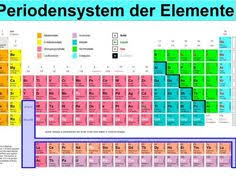 Diese pdfs sind für den ausdruck optimiert, d.h. 16 Periodensystem Der Elemente Ideas Periodic Table Periodic Table Of The Elements Periodic Chart