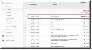 Click on search keywords tab at the top of. What Does Keyword Not Provided Mean In Google Analytics Hallam