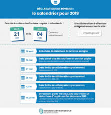 Fréquence des versements si vous êtes admissible au crédit d'impôt pour solidarité, le montant déterminé pour la période de versement figurera sur votre avis de détermination. Declaration D Impot 2021 Decouvrez Le Calendrier Fiscal