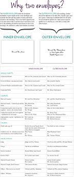 Wedding Invitation Envelopes How To Address The Inner And Outer Envelopes Addressing Wedding Invitations Wedding Invitation Envelopes Wedding Address