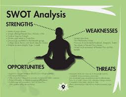 Maybe you would like to learn more about one of these? Heart Thread Yoga Pr Campaign Proposal