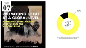 Here are some of the most popular. That S Entertainment Die Zukunft Der Unterhaltung W V