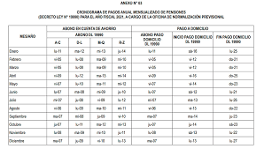El dictamen aprobado por la comisión de justicia del congreso, el cual fue elaborado por la oficina de normalización previsional (onp), propone entregar una bonificación complementaria del 20% a jubilados del decreto ley 19990, que aportaron al fondo especial de jubilación de empleados. Chequea Tu Cronograma De Pagos De Marzo Y De Todo El Ano El Men