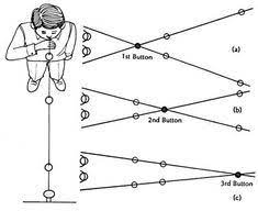 Um nachzuvollziehen, wie kunden unsere dienste nutzen (z. 64 Zhealth Ideas Most Popular Instagram Eye Exercises Sport Performance