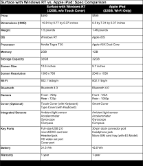 microsoft surface with windows rt vs apple ipad