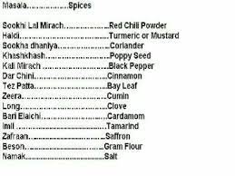 Masala Spices Translate In To English From Urdu Youtube Masala Spice Masala Spices Know what elaichi is called in hindi, gujrati, marathi, punjabi, tamil, kannada,chinese, russian, japanese, french and spanish. masala spices translate in to