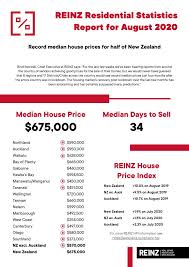 The california median home price is forecasted to edge up 1.3 percent to $648,760 in 2021, following a projected 8.1 percent increase to $640,330 in 2020 from $592,450 in 2019. Will House Prices Continue To Rise As We Enter Recession Property Build