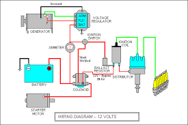 Electrical wiring can be tricky—especially for the novice. Car Electrical Diagram Electrical Wiring Diagram Electrical Diagram Electrical Wiring