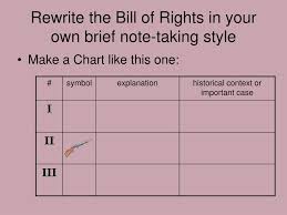 ppt bill of rights powerpoint presentation id 2774008