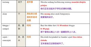 This opens in a new window. æˆ'ä»¬çš„å°å®‡å®™ å›½è¯­åˆ†äº« Kata Sendi Nama ä»‹è¯