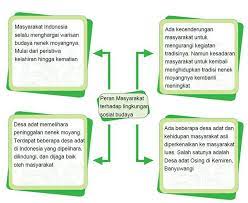 … kunci jawaban soal tema 6 kelas 5 revisi 2018. Peran Masyarakat Halaman 157 165 Kelas 5 Tema 6