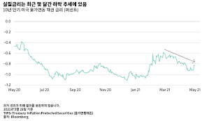 30일 금리 인상은 어느 정도 예상됐던 것이다. ì—°ì¤€ì˜ í…Œì´í¼ë§ì€ ì–¸ì œ ì–´ë–»ê²Œ ì´ë¤„ì§ˆê¹Œ Context Ab