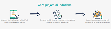 Check spelling or type a new query. Indodana Semua Pinjaman Terbaik