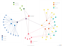 network organizational structure to edit online reorganize