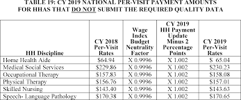 Federal Register Medicare And Medicaid Programs Cy 2019