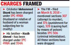 Maybe you would like to learn more about one of these? Mohammed Shami News Domestic Abuse Kolkata Police File Chargesheet Against Cricketer Mohammed Shami Kolkata News Times Of India