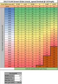 Rpm To Mph Conversion Chart Harley Davidson Forums