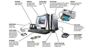 Computers trivia the first computer may have only been invented in 1936, but where would we be without desktops today? Quiz On The Basics Of Computers Computer Fundamentals Proprofs Quiz