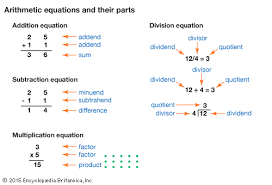 Arithmetic Equations And Their Parts Kids Britannica Kids Homework Help