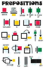 English Materials English Prepositions English Language Learners Teaching Grammar