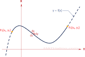 And now suddenly we are in a much better place, we don't need to add up lots of slices, we can calculate an exact answer (if we can solve the differential and integral). Length Of Arc In Xy Plane Applications Of Integration Integral Calculus Review At Mathalino