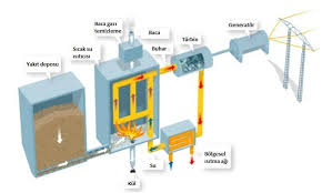 Check spelling or type a new query. Biyokutle Enerjisi Nedir Biyokutle Enerji Santrali Nasil Calisir Elektrikinfo