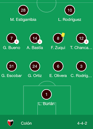 Fifa 20 argentina qatar 2022. Colon En Formacion San Lorenzo De America