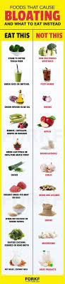 Pin En Fitness Lifestyle Mindful Living