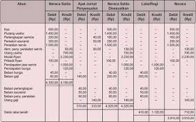 Jul 20, 2017 · (gambar 4) kesimpulan: Contoh Laporan Laba Rugi Multiple Step Single Step Perusahaan Jasa