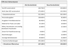 Denn gemeinsam mit den beiden anderen führenden agenturen moody's und fitch regeln standard. Branchenkennzahlen Und Ratings In Zeiten Von Corona Nwb De
