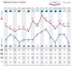 Погода в киеве, город киев,украина на неделю. Prognoz Pogody Na Ves 2020 God Zima Vesnoj I Znoj Letom