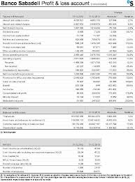 Banco Sabadell Net Profit Tripled In 2013 Compared To 2012 Europawire Eu The European Union S Press Release Distribution Newswire Service
